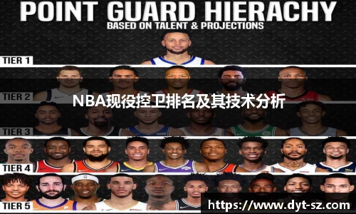 NBA现役控卫排名及其技术分析